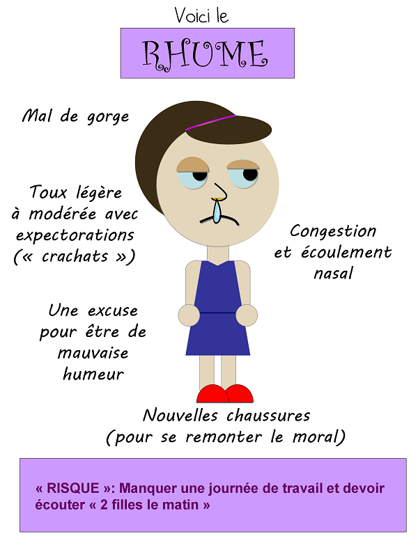 Réponse à l’éternelle question Aije le rhume ou la grippe?Le Pharmachien