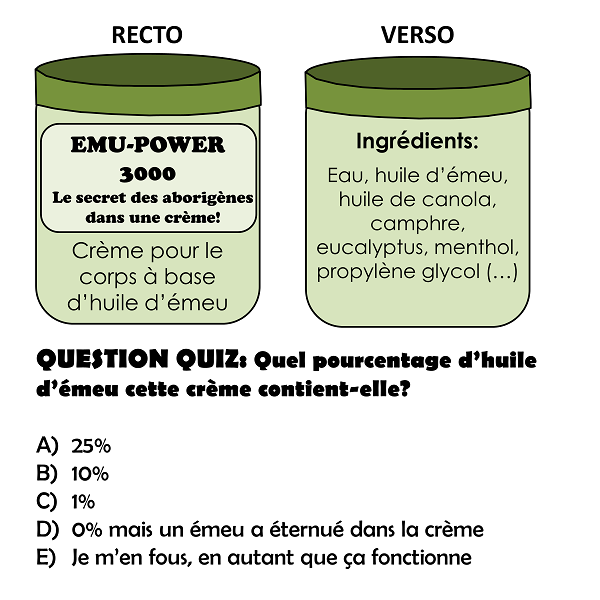 Ingrédients dans une crème: la concentration est inconnue