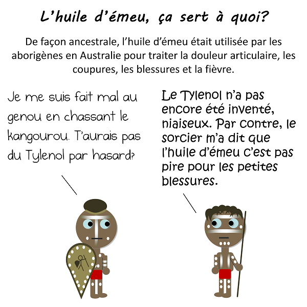 Les aborigènes de l'Australie utilisaient l'huile d'émeu pour brûlures, blessures, douleur et fièvre
