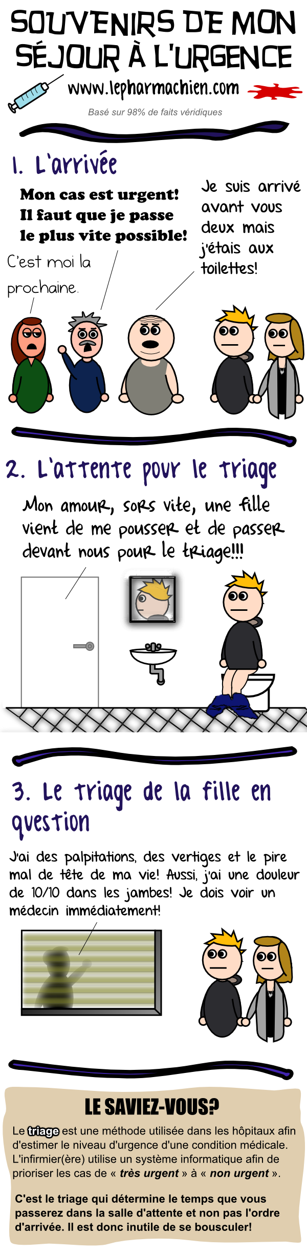 Souvenirs de mon séjour à l'urgence 1 - Le Pharmachien L'arrivée, l'attente pour le triage et une fille qui a bousculé ma copine pour passer devant moi