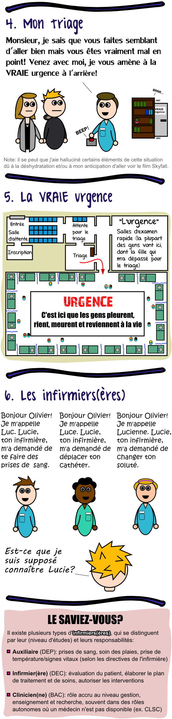 Souvenirs de mon séjour à l'urgence 2 - Le Pharmachien Le triage, la VRAIE urgence et les différents types d'infirmiers et infirmières
