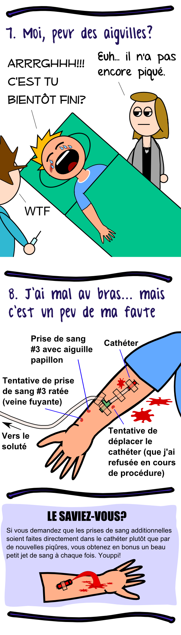 Souvenirs de mon séjour à l'urgence 3 - Le Pharmachien La peur des aiguilles et les prises de sang
