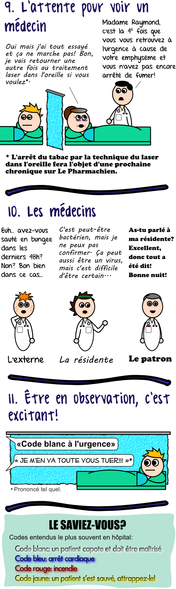 Souvenirs de mon séjour à l'urgence - Le Pharmachien L'attente pour voir un médecin, l'observation et les codes à l'urgence
