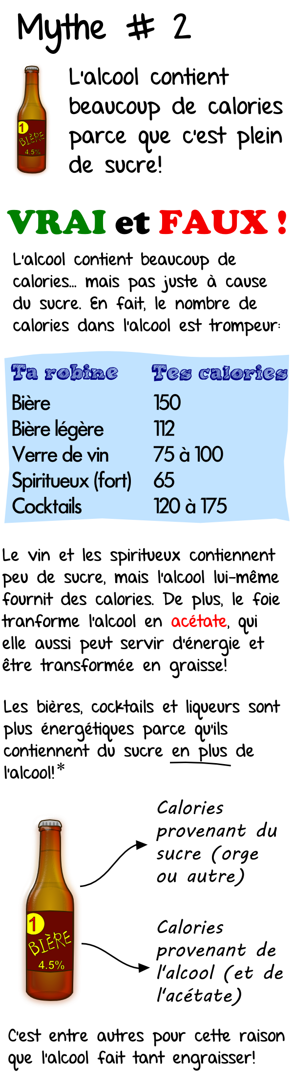 L'alcool contient beaucoup de calories parce que c'est plein de sucre