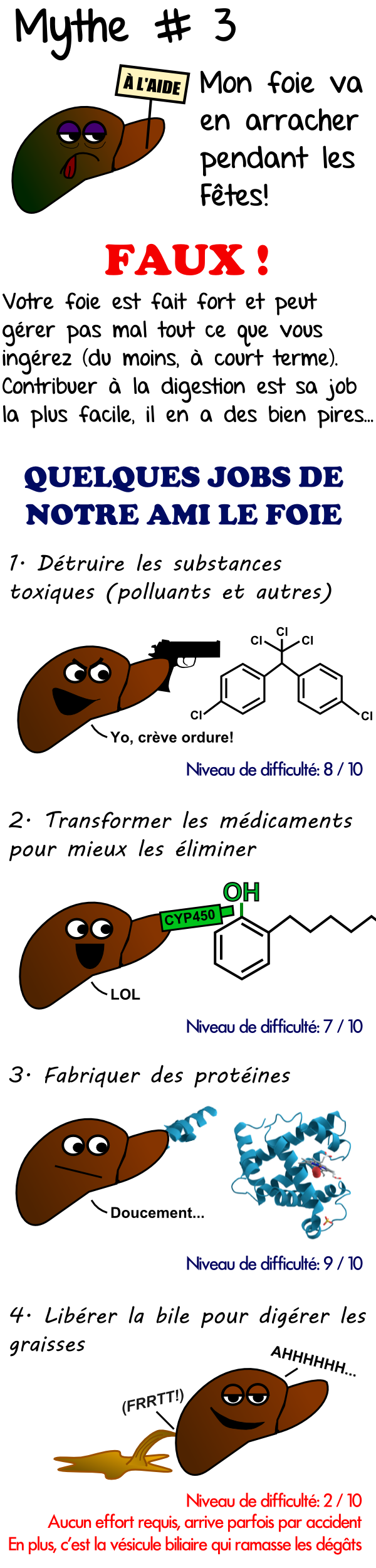 Mon foie va en arracher pendant les Fêtes