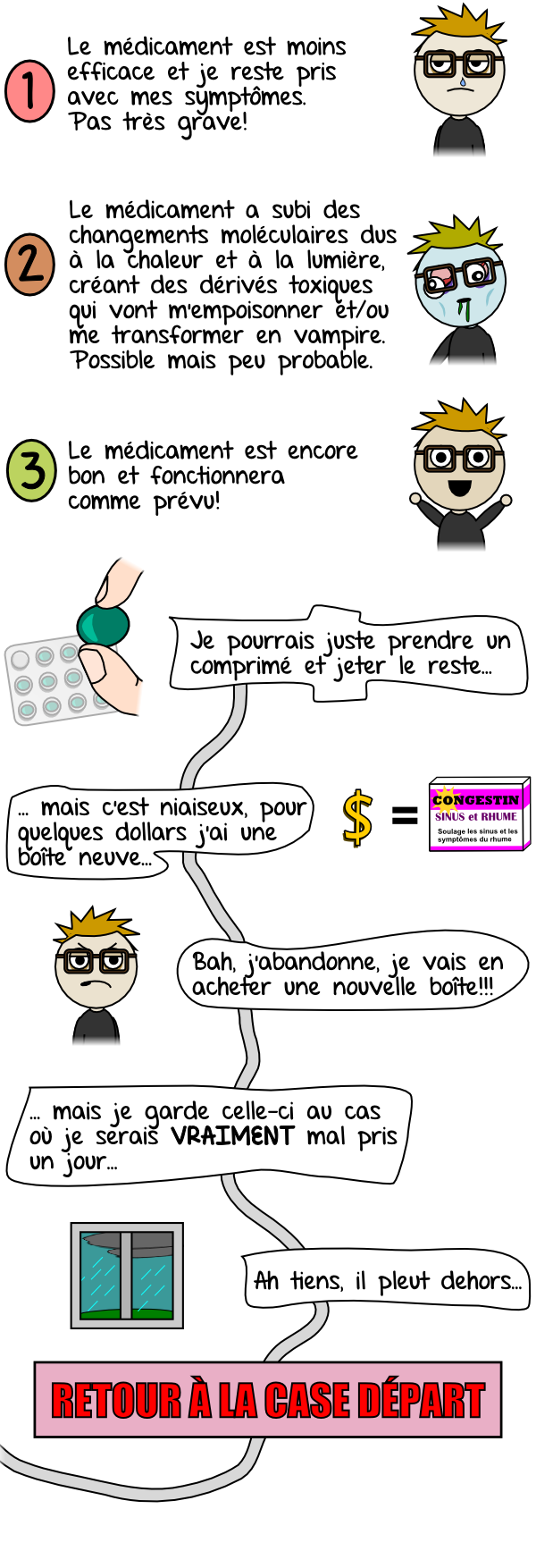 Dates d'expiration des médicaments (3)